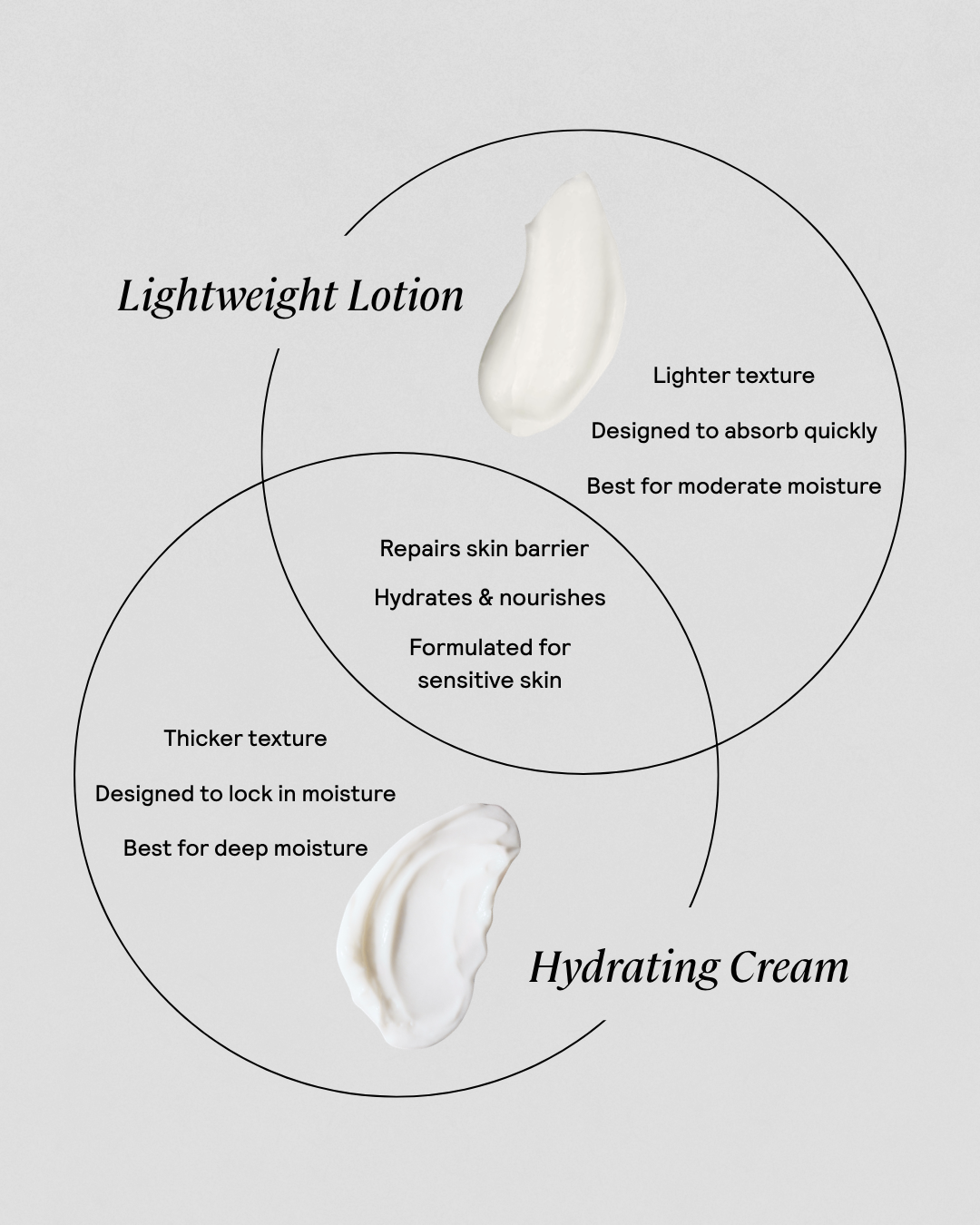 Image of Lightweight Hydrate Face & Body Lotion